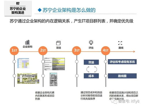 苏宁六年企业IT架构的演进之路 从传统零售到互联网销售的数字化蜕变