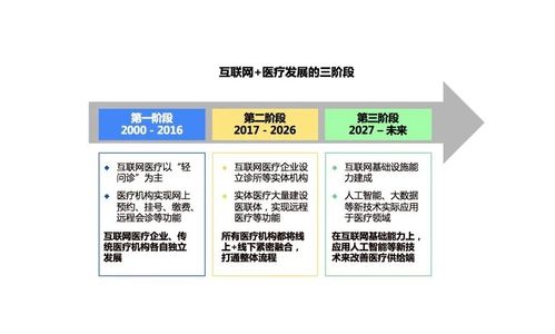 掌控糖尿病竞品分析 互联网销售视角下的市场机遇与挑战