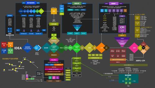 优秀互联网产品经理必备的10张业务图谱——聚焦互联网销售