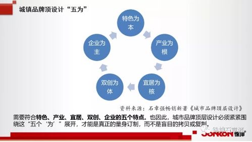 锦坤 连锁与互联网品牌营销的进化之道