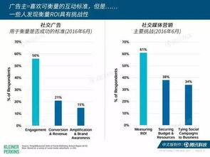 互联网女皇报告 科技与人类潜力的交汇点——探索未来互联网销售